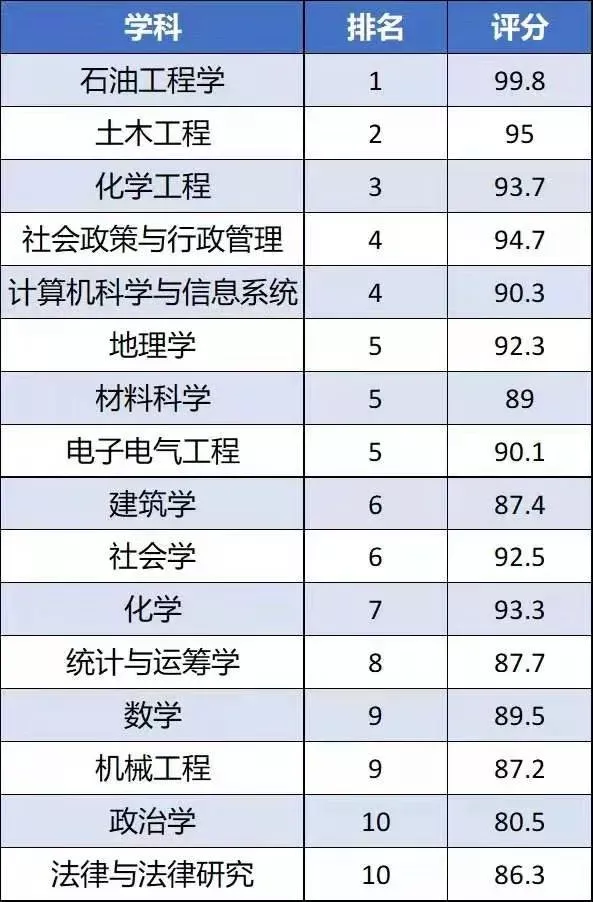 最有趣的留学科普：新加坡国立大学，你可能不知道的30件小事