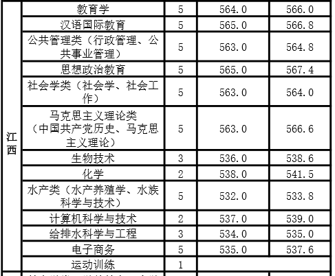 新乡师范学院是一本还是二本（新乡学院是老二本吗）-第6张图片-华展网