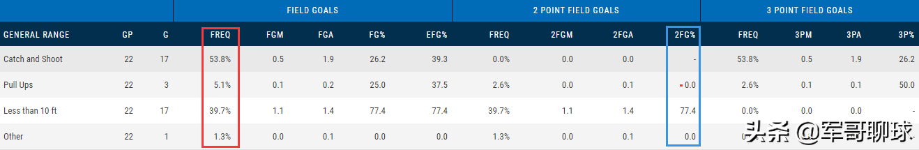 本内特为什么打不出nba(聚焦|安东尼-本内特 戏剧性的NBA职业生涯 从选秀状元到无球可打)