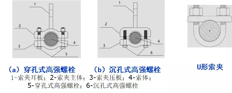 「钢结构·技术」建筑索结构节点设计要点