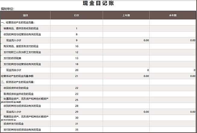 初级会计官网（Excel竟可以这样做表给老板）