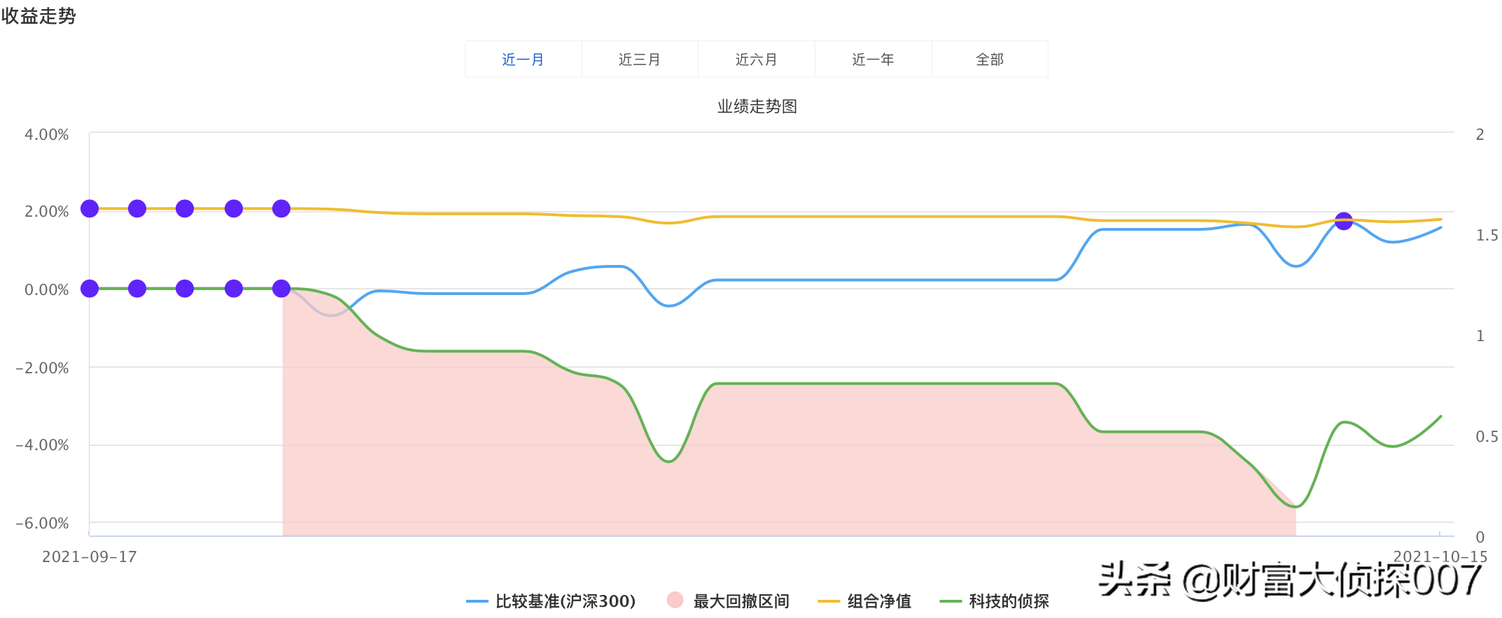 医药暴跌，前海开源医疗健康好惨！广发高端制造、博时信用债反弹
