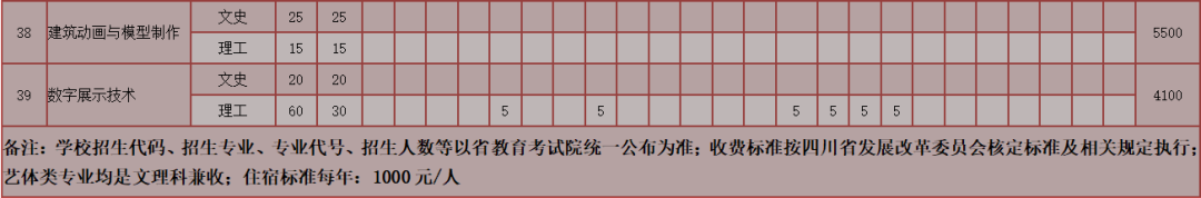 全国第一所文化产业高职院校，素有文产类“黄埔军校”美誉