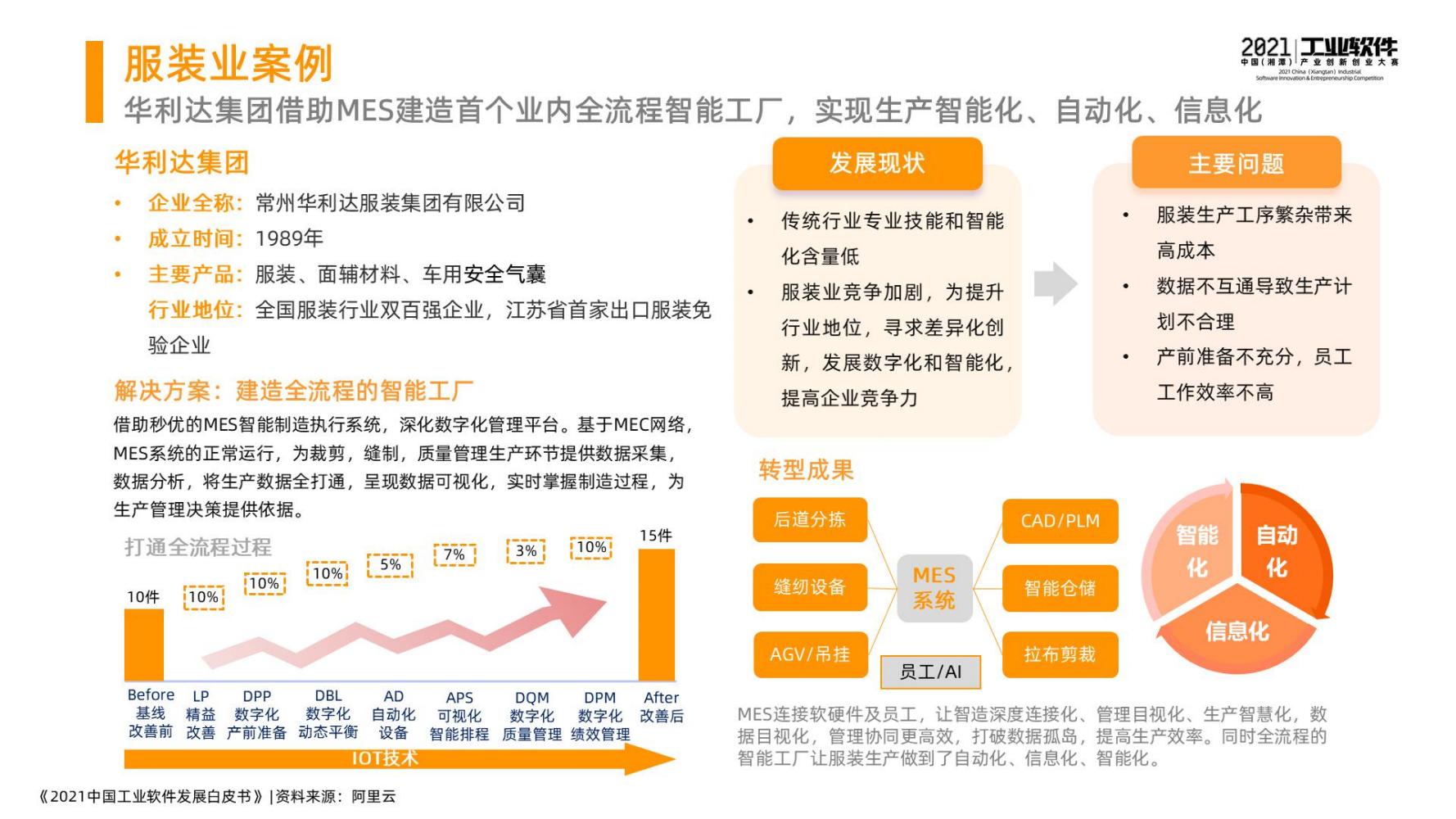 2021中国工业软件发展白皮书（完整版）