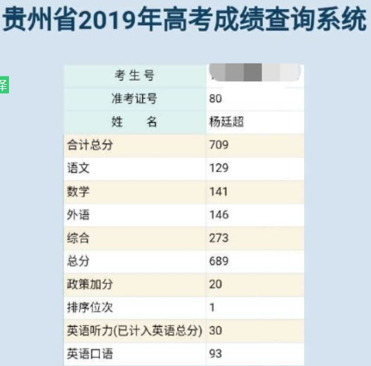 2019年中国各省市高考状元重磅大合辑
