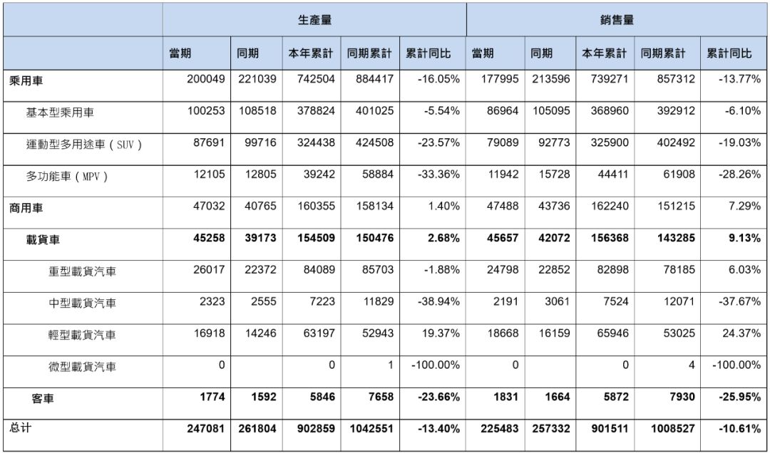 销量6年来首次下滑，营收近4年最低，东风汽车集团业绩解析