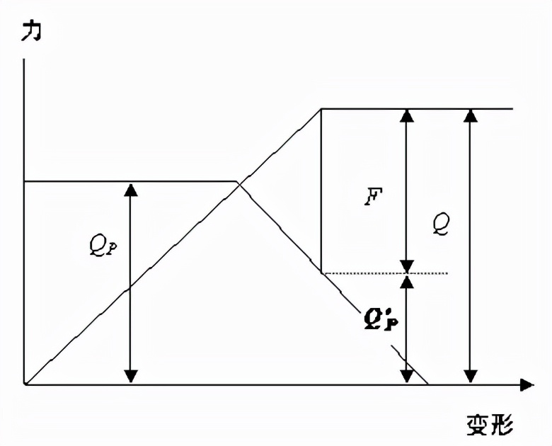 机械设计试题