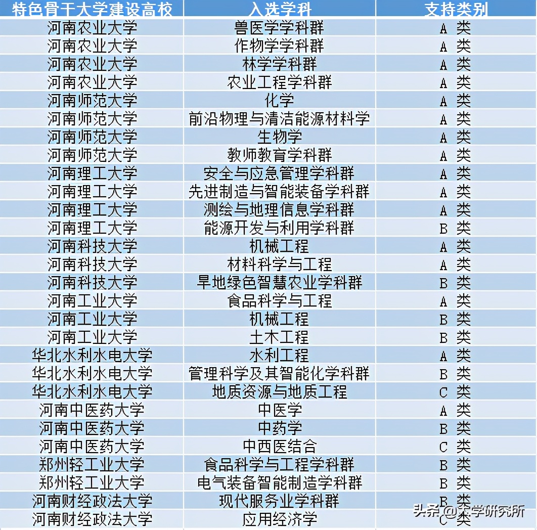 河南省省级“双一流”入选名单正式公布，哪些高校表现出色？