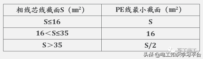 安全员整理——电气安全隐患图集