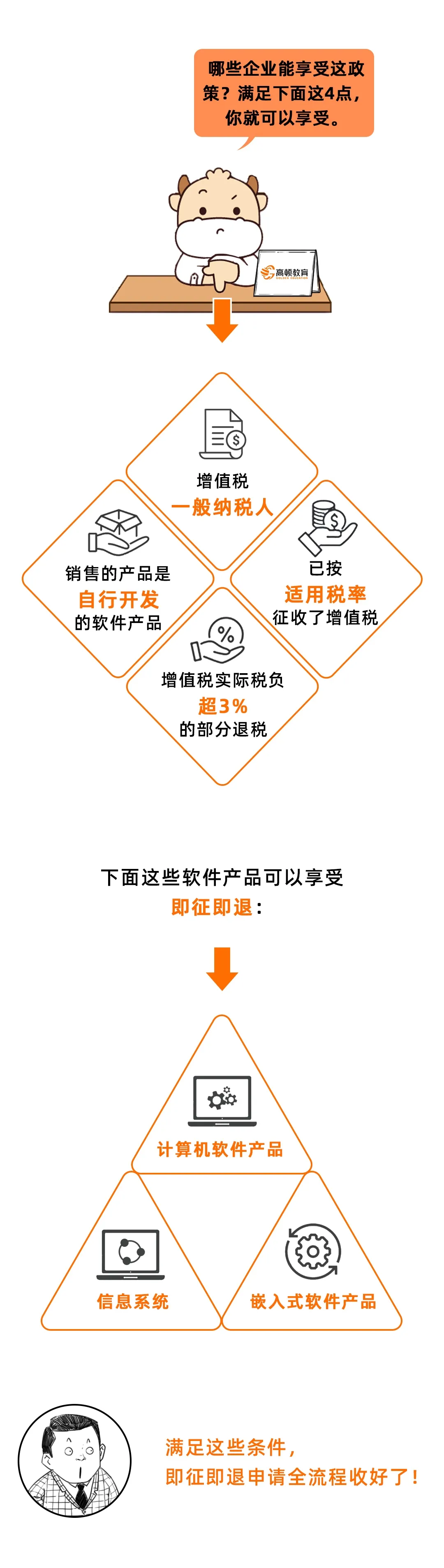 把增值税即征即退如何做账讲得这么透，这也太好懂了吧