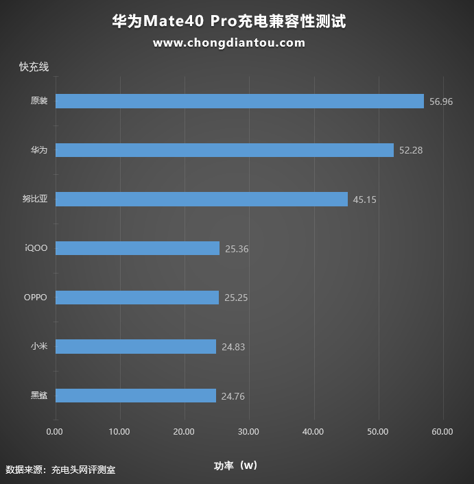 此6A非彼6A，不同厂家线材混用还能快充吗？