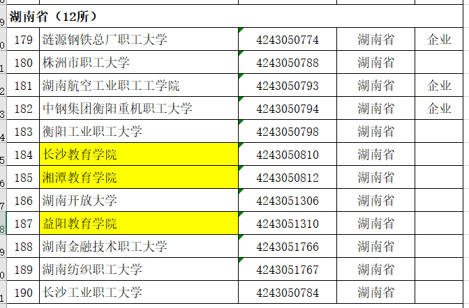 中国各省份“成人高校”名单解读
