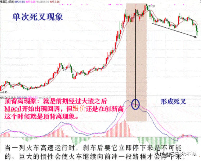 MACD应用（3）—买卖信号总结（欢迎关注后续更多干货分享）