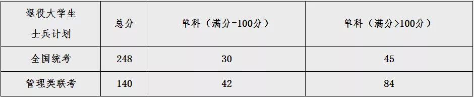 最新汇总！54所2019年非自主划线高校MPAcc复试分数线汇总！