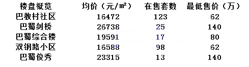 家长排队挤着进的学校，对口的学区房你知道吗？最便宜19万