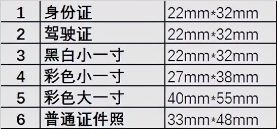 5寸照片(5寸照片样图)