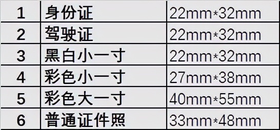 6寸照片的尺寸(5寸、6寸、7寸、8寸以上证件照如何制作及常用证件照尺寸)