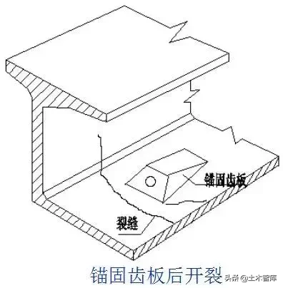 桥梁的56个加固技术方法，图文并茂，超级实用