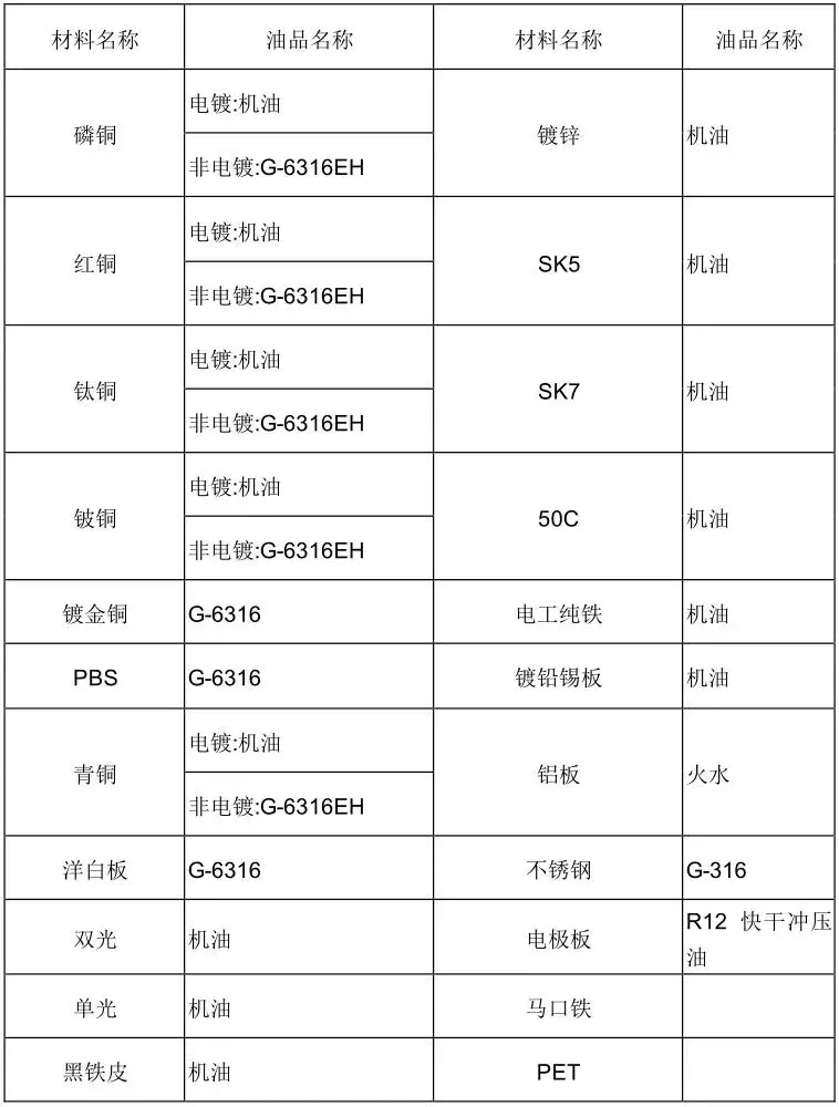 冲压模具设计流程及参数表（精品）