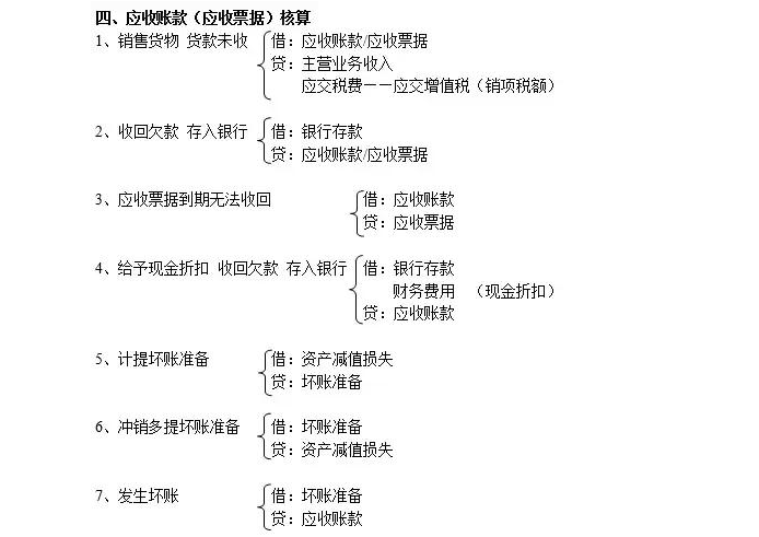 超实用！8年老会计总结的会计必会分录公式，你一定用得上