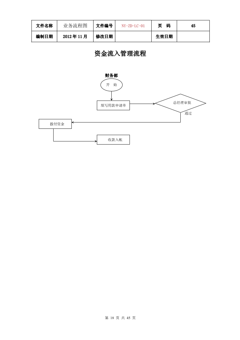 公司各项业务流程图