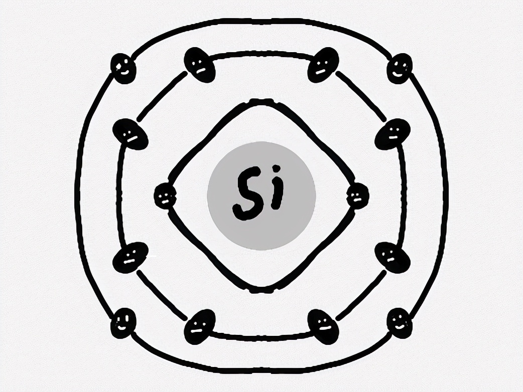 来看看硅原子,它有14个电子,电子排布是2-8-4,最外层有4个电子.