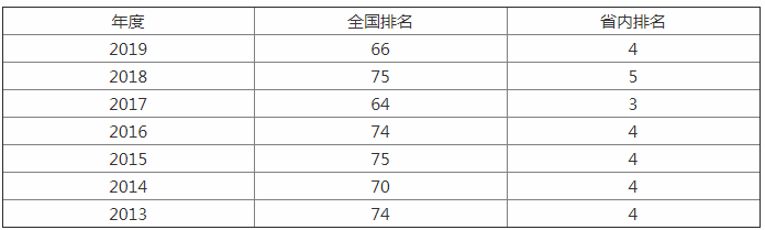 这所211师范院校地处广东，心理学荣获A+学科，就业优势明显
