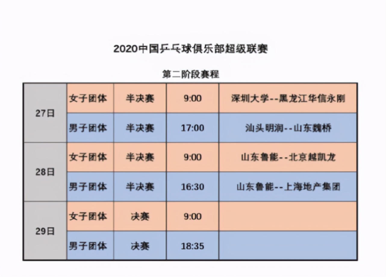 乒乓直播间在线观看(CCTV5直播乒超：世界第一陈梦生气摔球拍，半决赛再战孙铭阳)