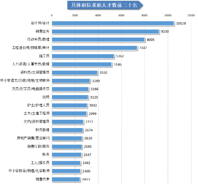 人才在线招聘网（2021年第二季度广西人才网人才供求分析报告出炉）