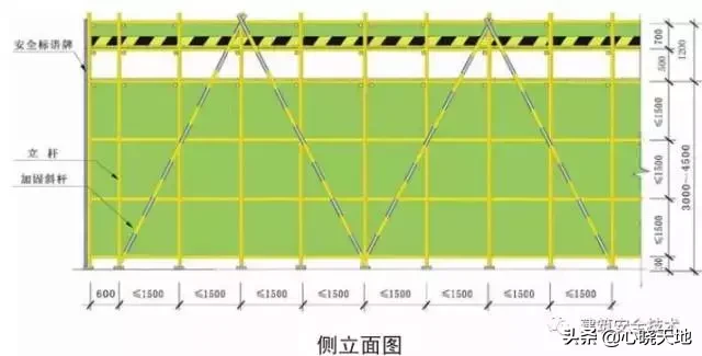 脚手架工程搭设标准全面图解，太实用了