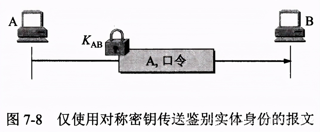 计算机网络安全技术,计算机网络安全技术第六版课后答案