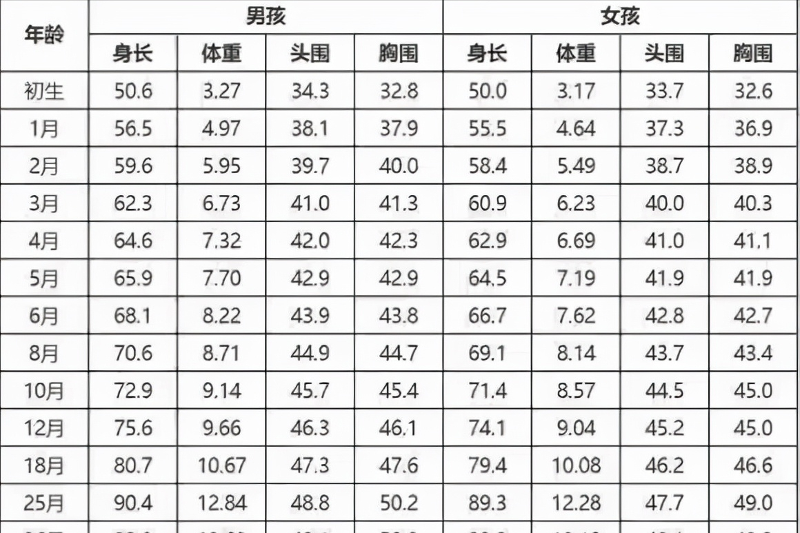 新生儿按需喂养≠按哭喂养，要不要喂，“先读再看后探”才是正解