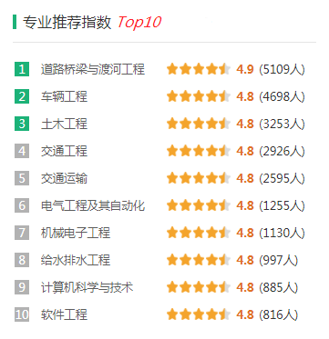 长安大学录取分是多少？往年录取难度大吗？