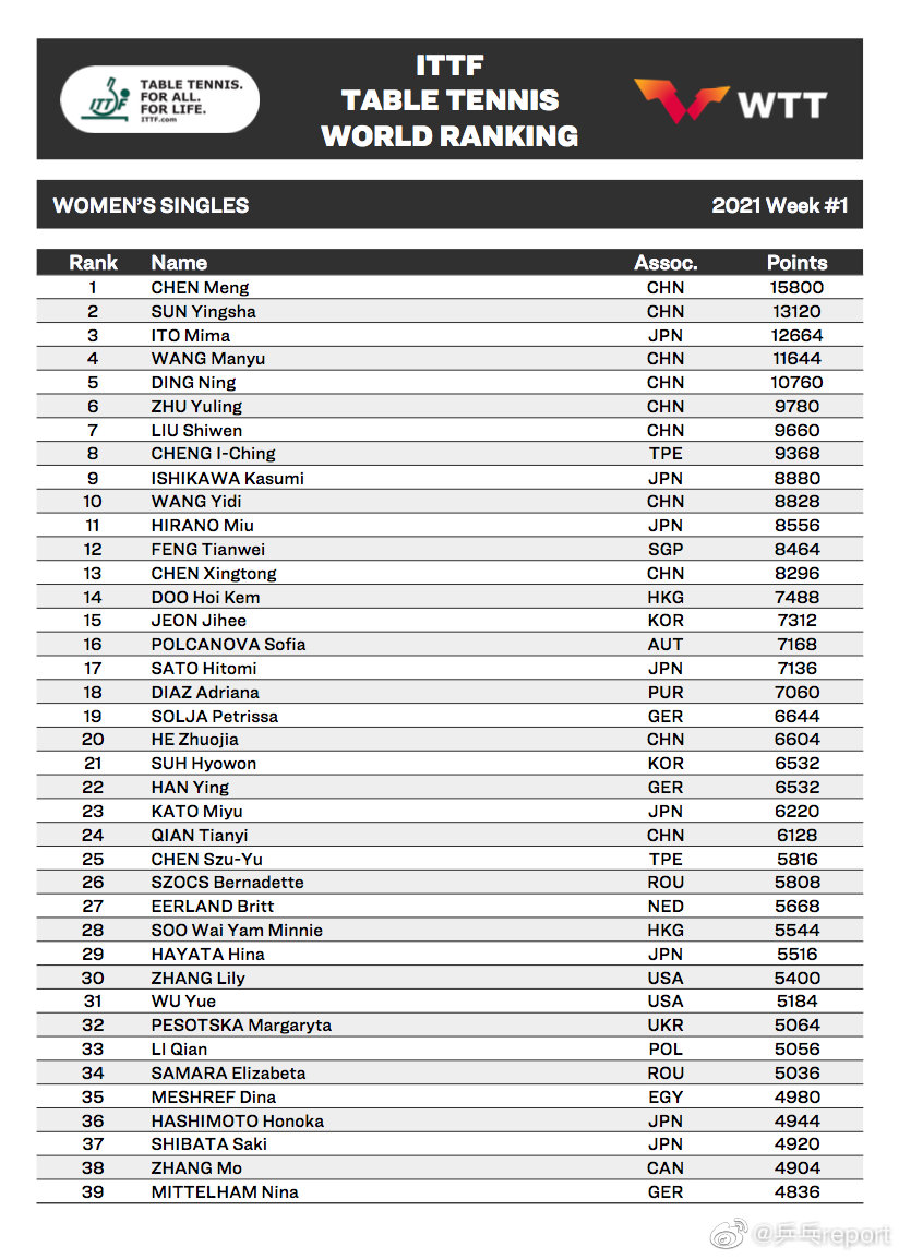 谁打压刘国梁（刘国梁这个主席没白当！国际乒联打压国乒的日子一去不复返）