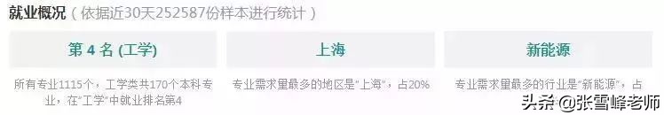 张雪峰教你报高考志愿：大学又苦又累的4个专业，毕业却是香饽饽