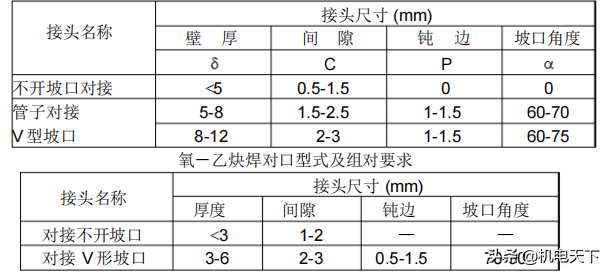民用建筑给排水、采暖工程施工方案