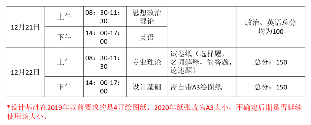 北京林业大学研招办(北京知名环艺211院校pick一下：北京林业大学)