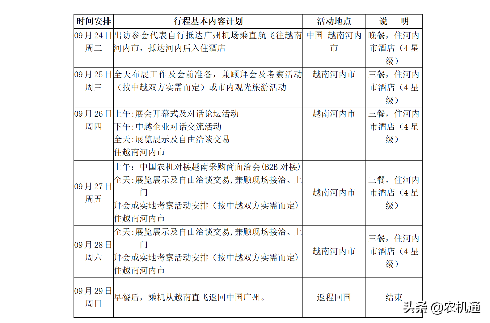 越南除了旅游以外的其他，让我们一起探寻越南农机市场
