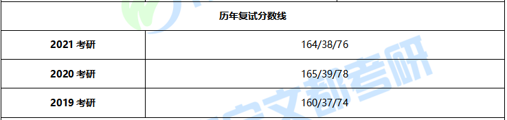南宁师范大学MPA专硕上课方式、考试内容及往年复试调剂分析