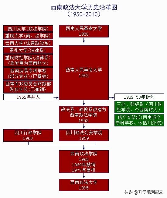 西南政法大学19年法学最高649分，超一本线102分，附三年专业分数