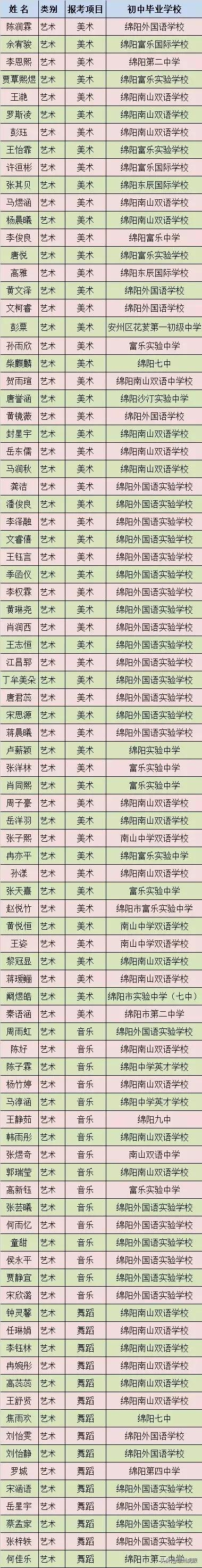 好心疼！绵阳十二三岁的娃娃，竟被学校赶下田去插秧子