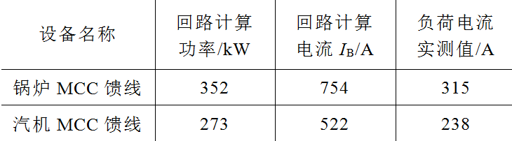 380V框架断路器的保护整定分析与探讨