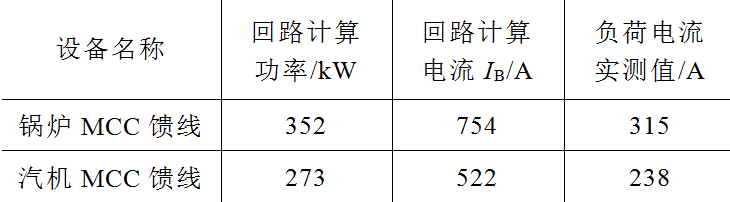 380V框架斷路器的保護整定分析與探討