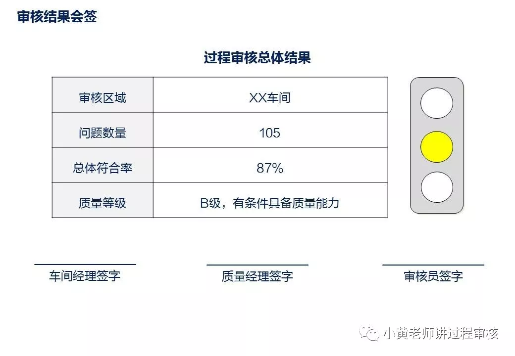 过程审核要注意什么（过程审核全解析以及注意点）