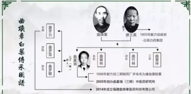 1955年，一老妇找到政府：我夫被迫害致死，云南白药秘方上交国家