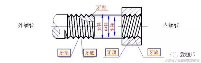 紧固件（标准件）专业知识大全，值得收藏！