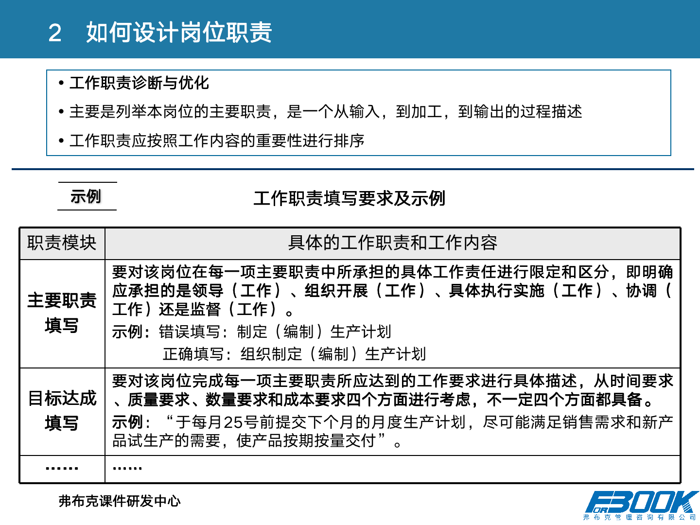 财会：财务管理体系设计全案，11大体系，87张PPT，财管必备！