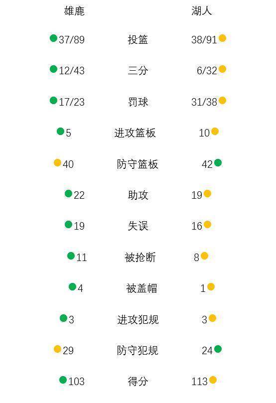 bonus篮球什么意思(《纸上篮球》第一章第3节：球队分项数据的优化归类)