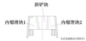 简单亦复杂的电视基座，大神才能驾驭款，一套经典的模具设计方案