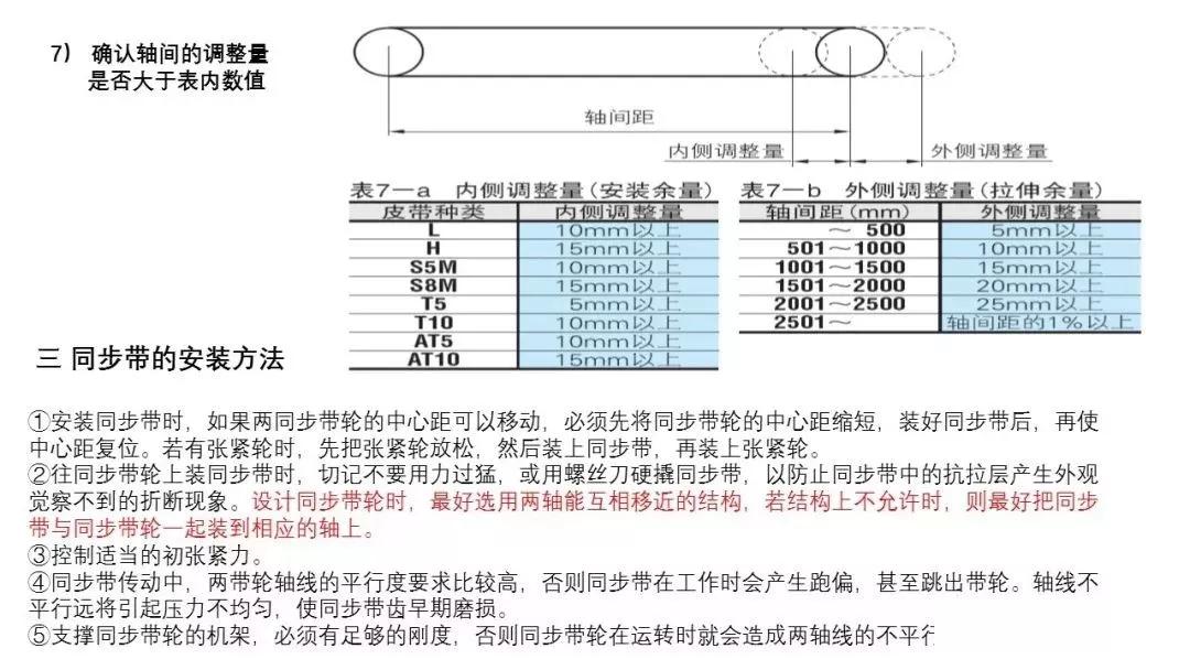 86页PPT，自动化非标设计各标准件选型知识